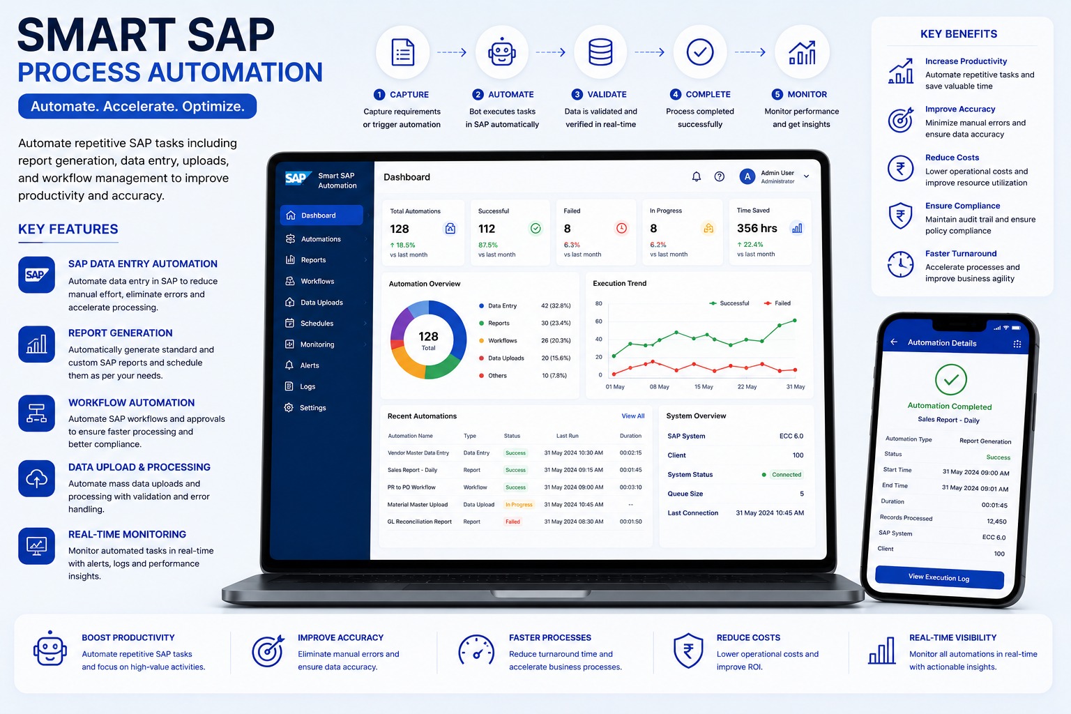 SAP Report Generation Automation