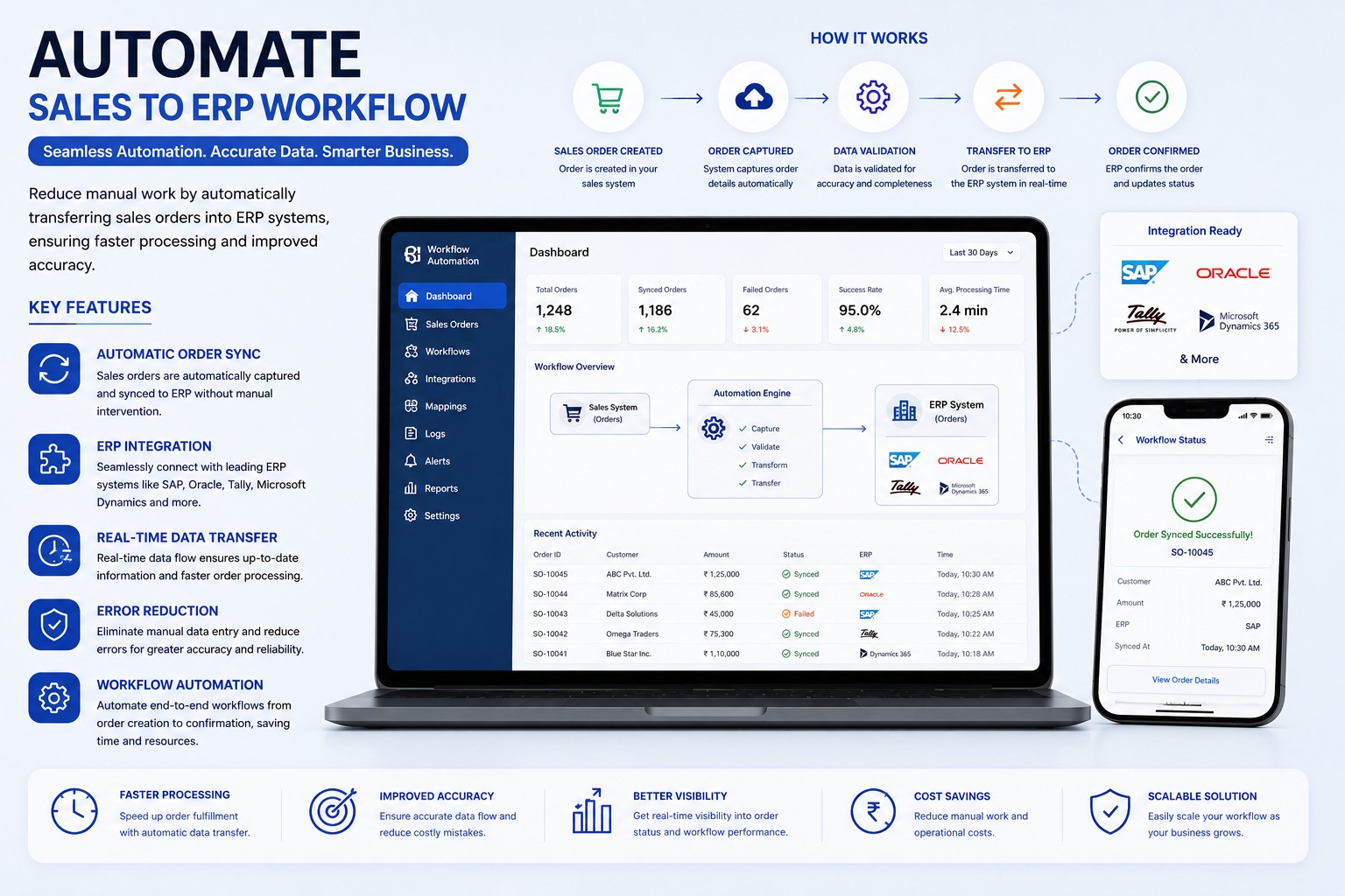 Sales to ERP Workflow Automation