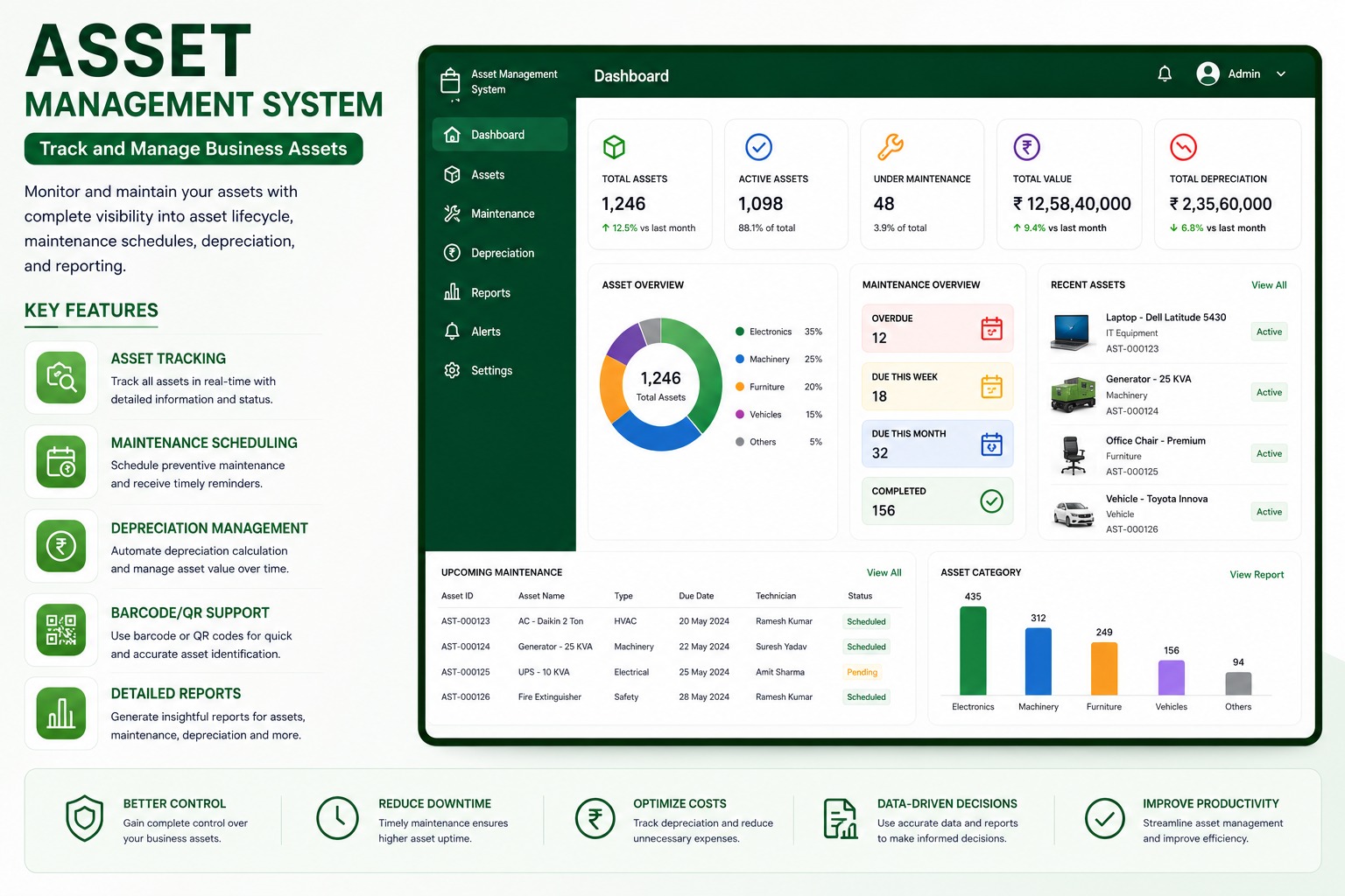 Asset Management System